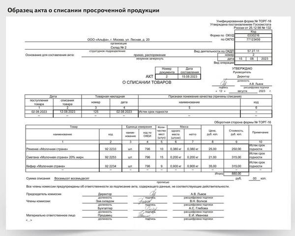 Акт о списании торг 16 образец заполнения. Акт материальные запасы заключение комиссии по списанию. Акт списания товарных накладных. Торг-15 «акт о порче, бое, ломе товарно-материальных ценностей». Акт списания материальных ценностей образец форма.
