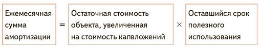 Как посчитать амортизацию после модернизации