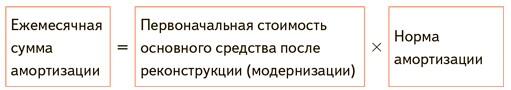 Как посчитать амортизацию после модернизации
